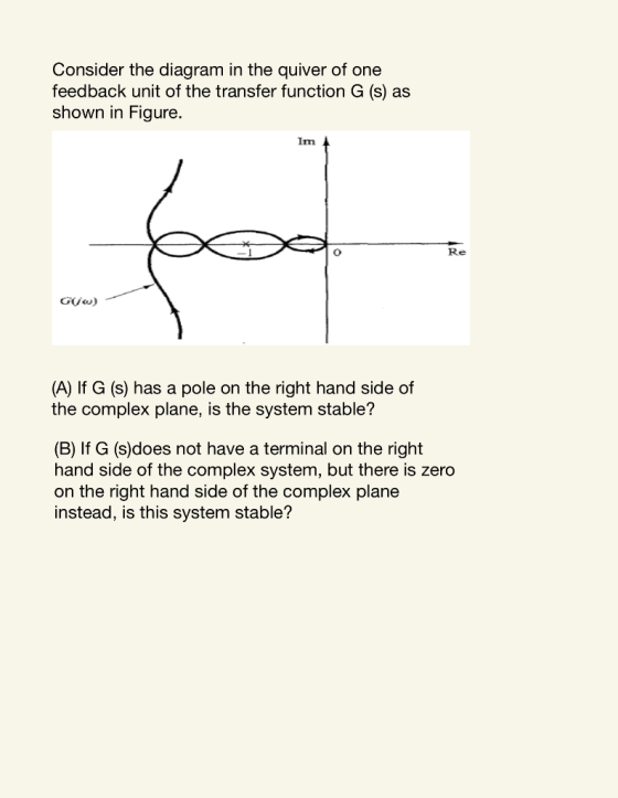 Consider the diagram in the quiver of one feedback unit of the transfer function G (s) as shown in Figure. GO) (A) If G (S) h
