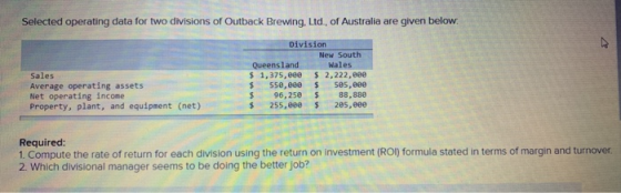 Selected operating data for two divisions of Outback Brewing. Ltd. of Australia are given below. Sales Average operating asse