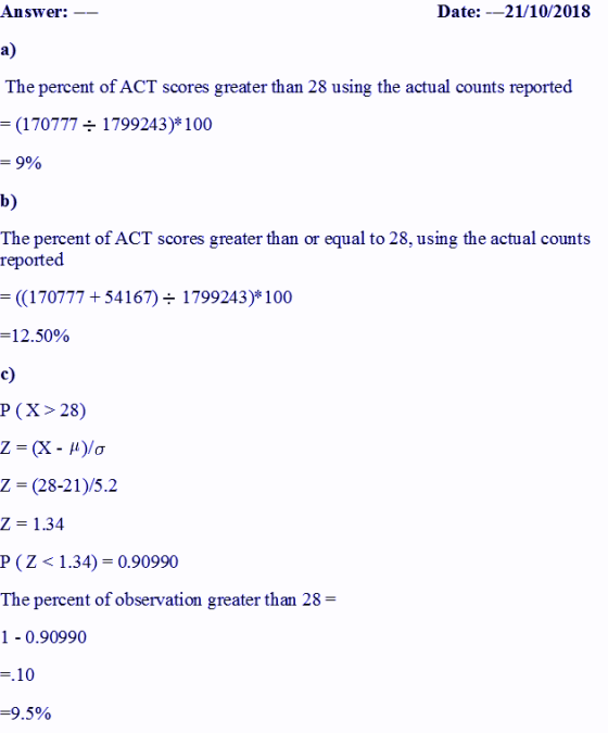 Date: 21/10/2018 Answer:_ a) The percent of ACT scores greater than 28 using the actual counts reported (1707771799243)* 100 b) The percent of ACT scores greater than or equal to 28, using the actual counts reported (170777 +54167) 1799243)*100 12.50% P (X> 28) z-(28-21 )/5.2 Z- 1.34 P (Z1.34) 0.90990 The percent of observation greater than 28 1-0.90990 1.0 -9.5%