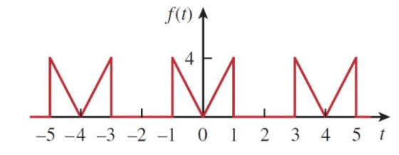 ми М. -5 -4 -3 -2 -1 0 1 2 3 4 5 1