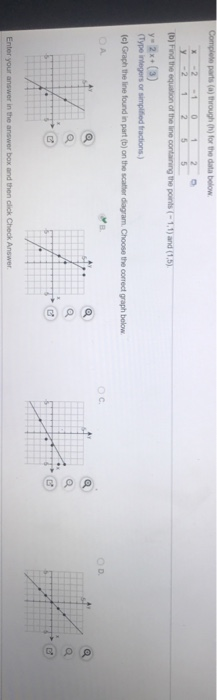 Complete parts (a) through() for the data below - 1 0 -2 1 (b) Find the equation of the line containing the points (-1) and (