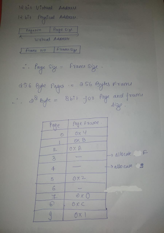 12 bit Virtual 12 bit Physical Address Addreese. I Page No I Page size] Virtual Addres I frame No Framelize / a Page Sige = f