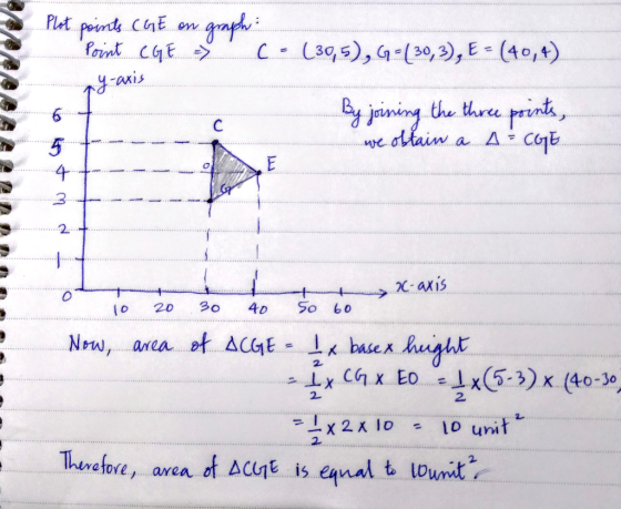 . Plot points che ow.graphi Point CGE => [- (30,5), 6-(30,3), E = (40,4) Y-axis By joining the three points, we obtain a A: C