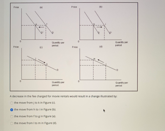 Price Price (b) Quantity per period Quantity per period Price Price (d) Quantity per period Quantity per period A decrease in