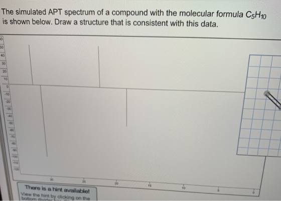 The simulated APT spectrum of a compound with the molecular formula C5H10 is shown below. Draw a structure that is consistent