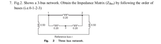 7. Fig.2. Shows a 3-bus network. Obtain the Impedance Matrix (ZBus) by following the order of buses (i.e. 0-1-2-3) 0.20 0.50