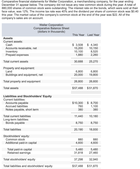 Comparative financial statements for Weller Corporation, a merchandising company, for the year ending December 31 appear belo