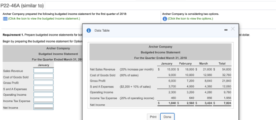 P22-46A (similar to) Archer Company prepared the following budgeted income statement for the first quarter of 2018: (Click th