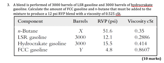 3. A blend is performed of 3000 barrels of LSR gasoline and 3000 barrels of hydrocrakate gasoline. Calculate the amount of FC