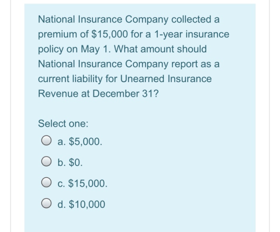 National Insurance Company collected a premium of $15,000 for a 1-year insurance policy on May 1. What amount should National