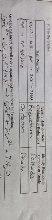 1. Fill in the blanks. Identify Half-Reactions Identify Reaction in Half Reaction (Oxidation or Reduction) Cathode or Anode C