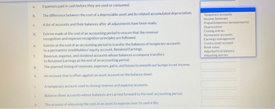 a b. C d. Expenses paid in cash before they are used or consumed. The difference between the cost of a depreciable asset and