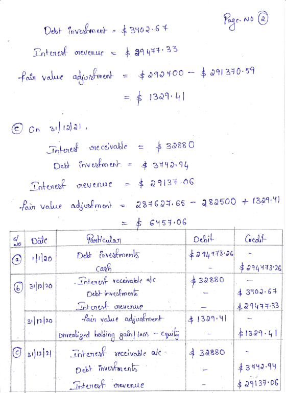 Debt investorent - $ 3402.67 Page. No @ Interest revenue = $9947733 fair value adjustment = $290400 - $291370.59 = $ 1329.41