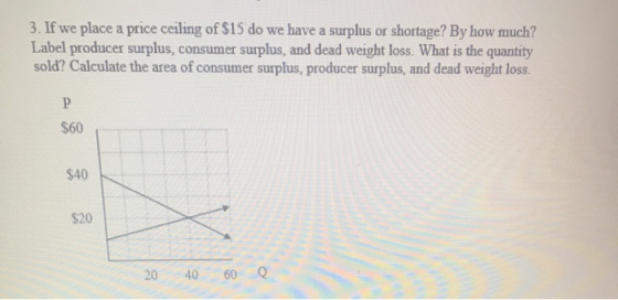 3. If we place a price ceiling of $15 do we have a surplus or shortage? By how much? Label producer surplus, consumer surplus