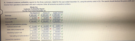 3. Construct customer profitability reports for the three customers, dated for the year ended December 31, using the activity
