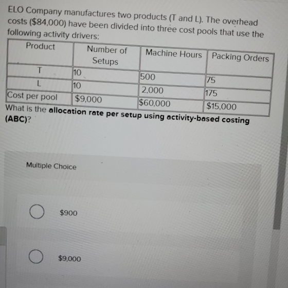 ELO Company manufactures two products (T and L). The overhead costs ($84,000) have been divided into three cost pools that us