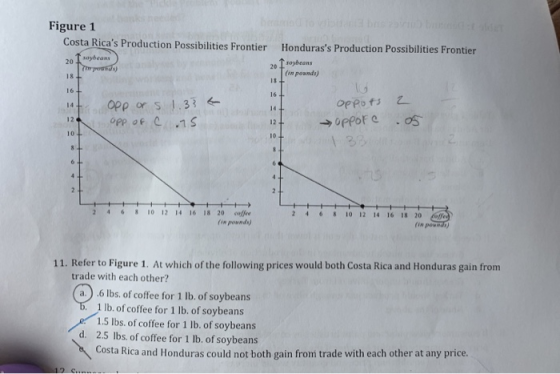 Figure 1 Costa Ricas Production Possibilities Frontier 20 Ias Hondurass Production Possibilities Frontier Toybeans in pound