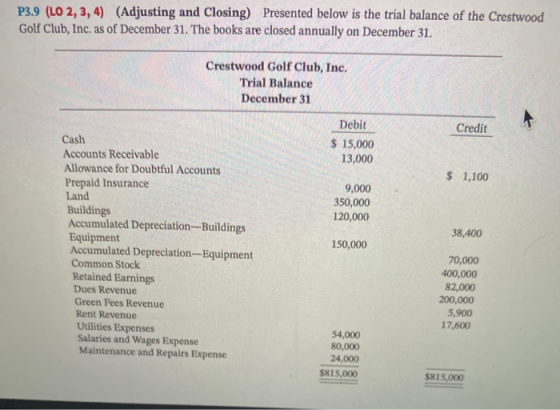 P3.9 (LO 2, 3, 4) (Adjusting and Closing) Presented below is the trial balance of the Crestwood Golf Club, Inc. as of Decembe