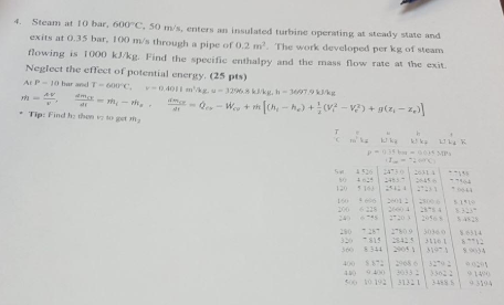 4. Steam at 10 bar, 600 C, 50 ms, enters an insulated turbine operating at steady state and exits at o.35 bar, 100 m/s throu