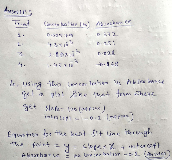 Avsnir Trini Concen sation (M ADiasban ce 1. O.00579 o. 32 o. 25 2. 4.3x10 3. O 028 2.010 3 4. -0.a 68 4510 So, Using hi Con