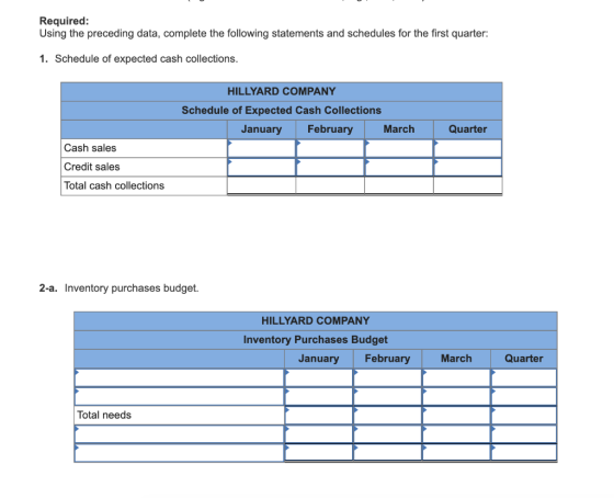 Required: Using the preceding data, complete the following statements and schedules for the first quarter: 1. Schedule of exp