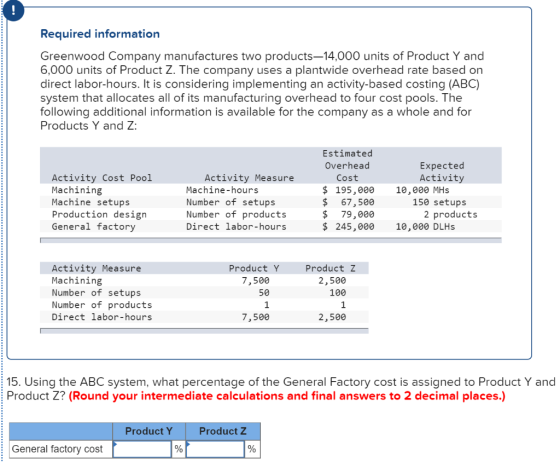 Required information Greenwood Company manufactures two products—14,000 units of Product Y and 6,000 units of Product Z. The