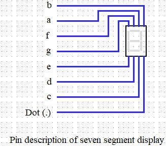 4 0 0 0 :::::::::::::::: Dot.) - Pin description of seven segment display