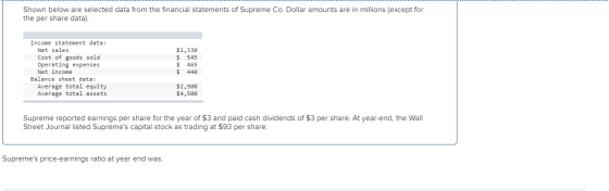 Shown below are selected data from the financial statements of Supreme Co. Dollar amounts are in millions (except for the per