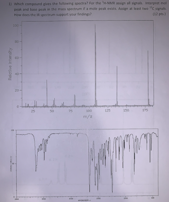 1) Which compound gives the following spectra? For the H-NMR assign all signals. Interpret mol peak and base peak in the mas
