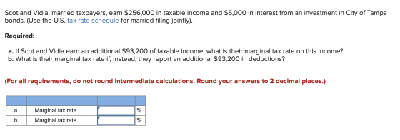 Scot and Vidia, married taxpayers, earn $256,000 in taxable income and $5,000 in interest from an investment in City of Tampa