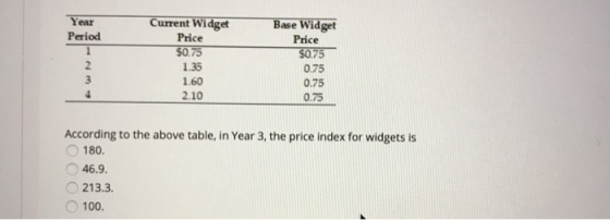 Year Period 1 2. Current Widget Price $0.75 1.35 Base Widget Price $0.75 0.75 0.75 0.75 1.60 2.10 According to the above tabl