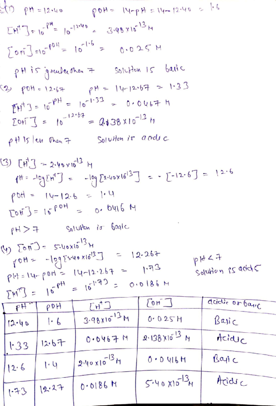 PR DH (1) PH = 12.40 POH= luopH = 1600 12.40 slob [at] = le pH = 10/2600 = 3.98% 1013 Sor] =10-POH = 10l6 = 0.025m . pH is gr