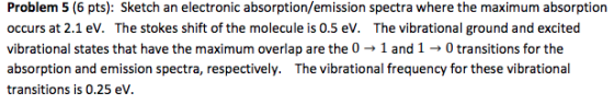 Problem 5 (6 pts): Sketch an electronic absorption/emission spectra where the maximum absorption occurs at 2.1 eV. The stokes