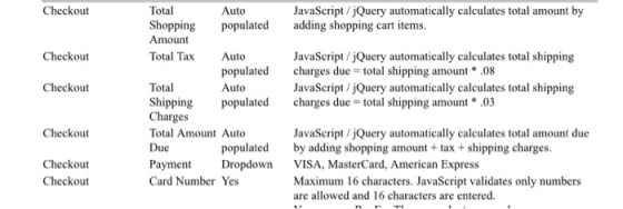 Checkout JavaScript/jQuery automatically calculates total amount by adding shopping cart items. Checkout Total Auto Shopping