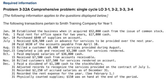 Required information Problem 3-32A Comprehensive problem: single cycle LO 3-1, 3-2, 3-3, 3-4 [The following information appli