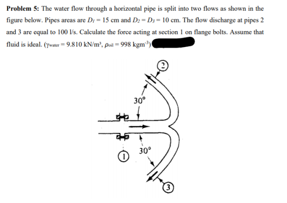 Problem 5: The water flow through a horizontal pipe is split into two flows as shown in the figure below. Pipes areas are D =
