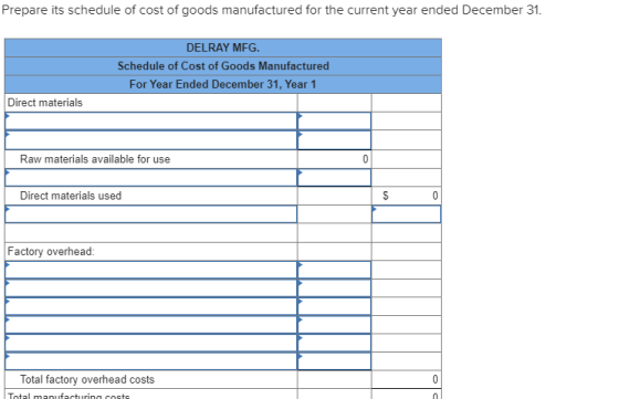 Prepare its schedule of cost of goods manufactured for the current year ended December 31. DELRAY MFG. Schedule of Cost of Go