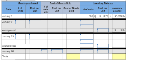 Goods purchased Cost of Goods Sold Inventory Balance Cost per Cost per Date # of units # of units sold Cost per Cost of Goods