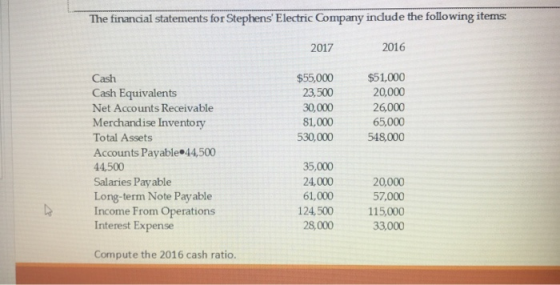 The financial statements for Stephens Electric Company indude the following items: 2016 2017 $51,000 $55,000 23,500 Cash 20,
