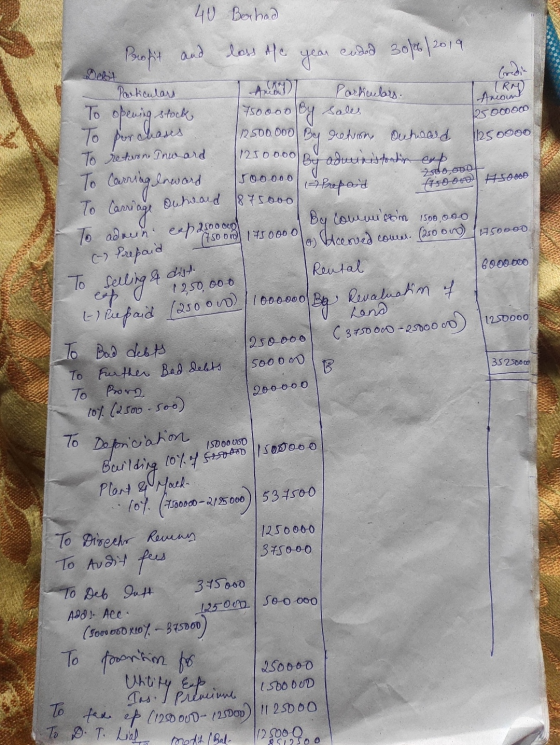 40 Berhad Profit and Debt 25 000000 125oooo 200,000 sooooo To - Prepaid dist 1250,000 El Bupaid (250 ovd) | 1000000 cu dor 12