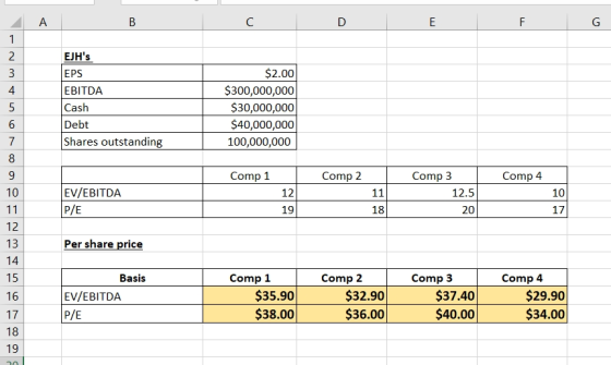 A 2 ЕЈHs $2.00 3 EPS $300,000,000 $30,000,000 $40,000,000 4 EBITDA Cash Debt Shares outstanding 100,000,000 8 Comp 1 Comp 2