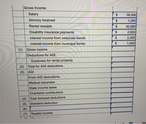 $ $ $ $ $ | $ 38,000 1,200 50,000 2,000 2,200 1,500 Gross Income: Salary Alimony received Rental receipts Disability insuranc