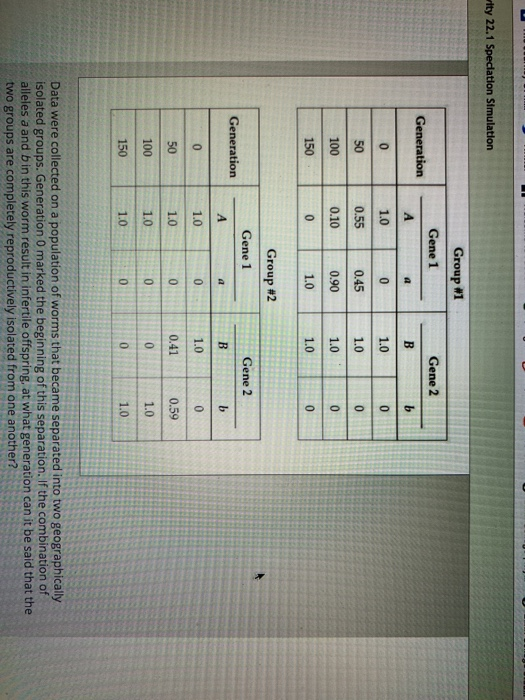 wity 22.1 Speciation Simulation Gene 2 Generation Group #1 Gene 1 A 1. 00 0.55 0.45 0.10 0.90 0 B 1.0 1.0 1.0 1.0 100 1000 15
