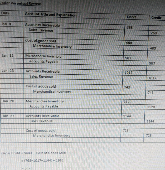Under Perpetual System Date Account Title and Explanation Debit Credit Jan. 4 Accounts Receivable Sales Revenue 768 1 768 Cos