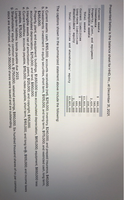 Presented below is the balance sheet for HHD, Inc., at December 31, 2021. Current assets Investments Property, plant, and equ