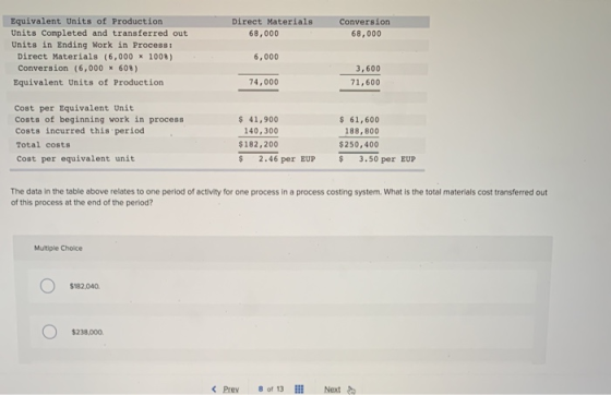 Direct Materials 68,000 Conversion 68,000 Equivalent Units of Production Units Completed and transferred out Units in Ending