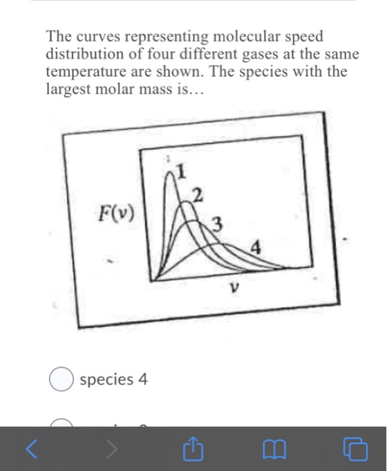 The curves representing molecular speed distribution of four different gases at the same temperature are shown. The species w