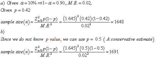a) Gven α= 10%→1-α= 0.90, , ME.= 0.02, Given p = 0.42 zanP(1-2) (1645)2(0.42)(1-0.42) = 1648 M.E. 0.022 b) Since we do not know p value, we can use p = 0.5 (A consenatve estimate) sample size(n) = ZanP(1-2) = (1.645)2 (0.5)(1-05) = 1691 M.E2 0.02