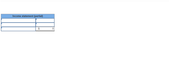 Income statement (partial) 0