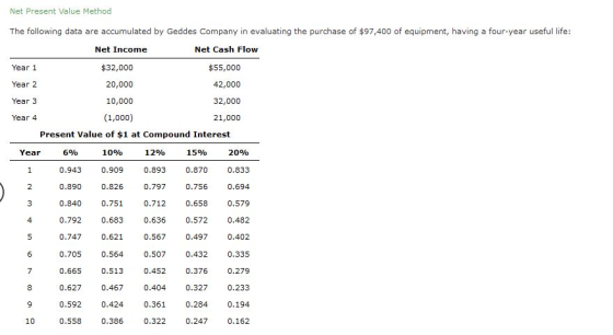 Net Present Value Method The following data are accumulated by Geddes Company in evaluating the purchase of $97,400 of equipm